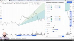 Скоростные линии. Цикличность. Настройка Веера Фибоначчи. TradingView
