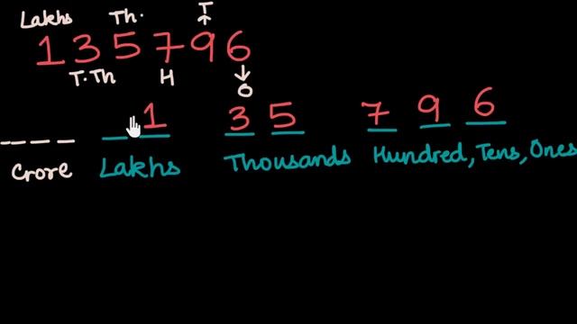 Reading and writing large numbers (Hindi) смотреть онлайн