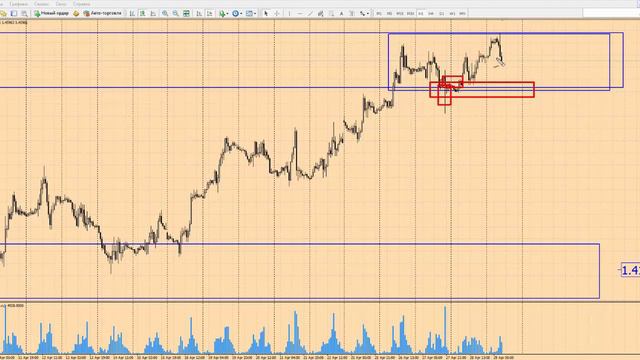 Анализ рынка Форекс 29 апреля 2016 г от школы трейдеров ForexSpez смотреть онлайн