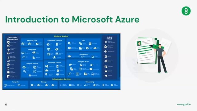 How Microsoft Azure Helps to Boost Your Cloud Career | Cloud Computing | Free Tutorial | GUVI смотреть онлайн