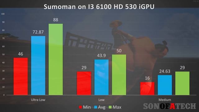 Games on Potatoes: Sumoman смотреть онлайн