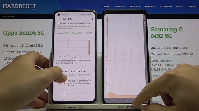 Сравнение Samsung Galaxy M52 5G и OPPO Reno 6 5G в игре Wild Life | Тест производительности смотреть онлайн
