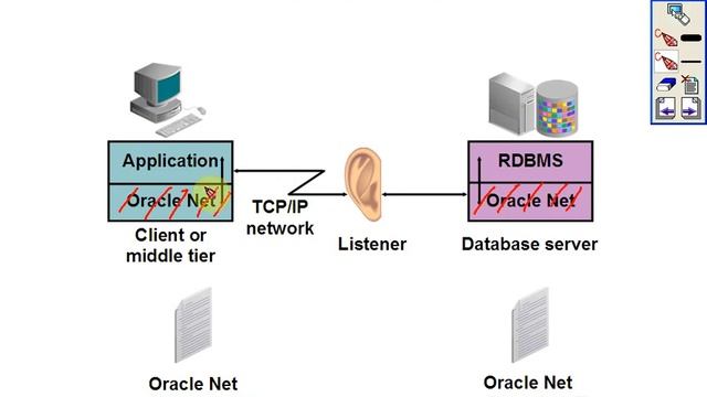 Oracle Net Services смотреть онлайн