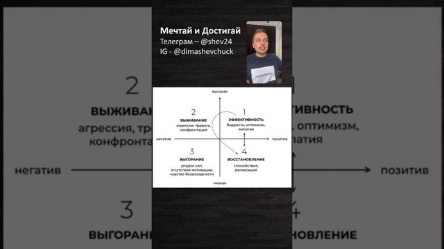 Как научиться не опускать руки? Дмитрий Шевчук смотреть онлайн
