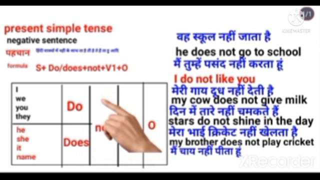 present simple negative sentences смотреть онлайн