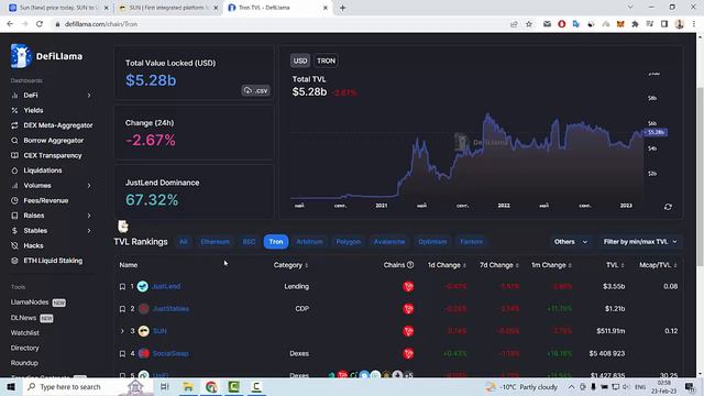 SUN - токен биржи Sunswap на бокчейне TRONa смотреть онлайн