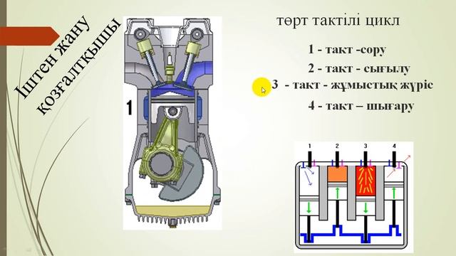 Термодинамика 1 жалғасы смотреть онлайн