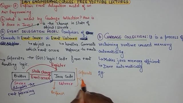 Java AWT Delegation Event Model, Garbage Collection in Java - DOEACC NIELIT , Interview Tips смотреть онлайн