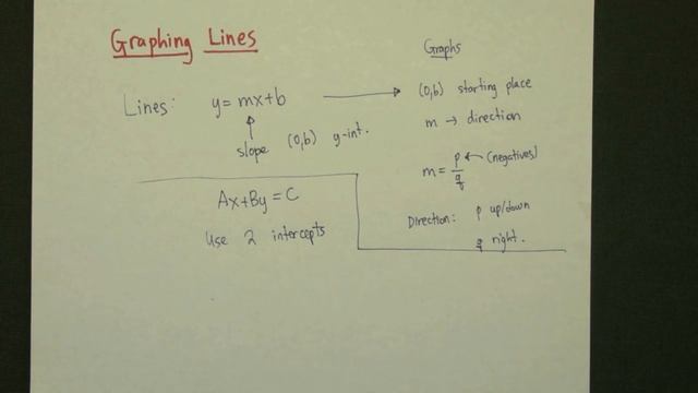 Graphing Lines смотреть онлайн