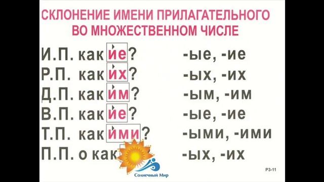 Опорные таблицы по русскому языку 3 класс (А3) - видео презентация. смотреть онлайн