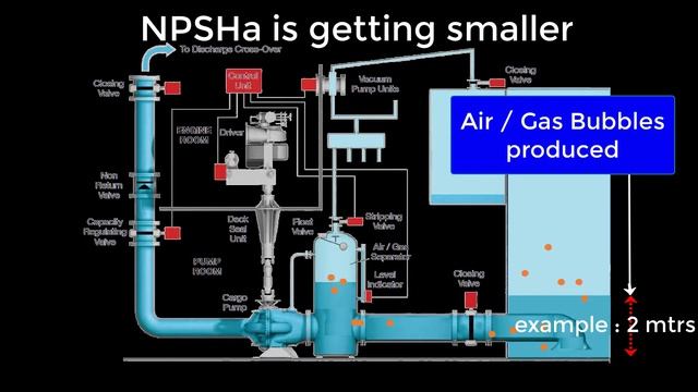 Automatic Unloading System - AUS On Board Crude Oil/Product Carrier Of Large Sizes W/ Pump Rooms.