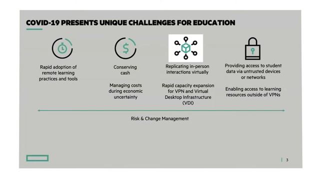 PCMan Webinar - Building High Availability Moodle on Reliable HPE Simplivity 325 | 29 April 2021 смотреть онлайн