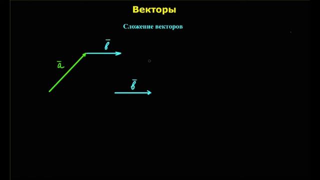 Вектора. Сложение векторов. Длина вектора. Скалярное произведение векторов смотреть онлайн