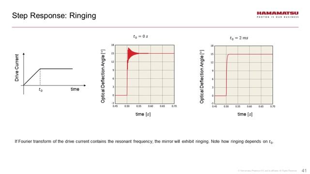 What's next for electromagnetic MEMS mirrors? смотреть онлайн