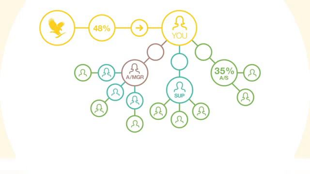 форевер/ тренинг/ менеджер смотреть онлайн