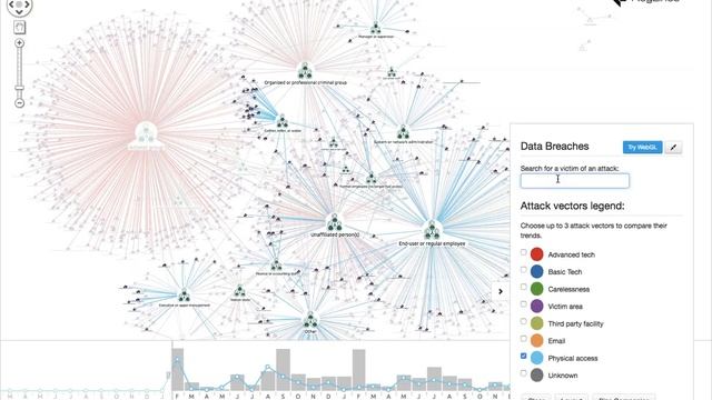 Supercharged graph visualization for cyber security смотреть онлайн