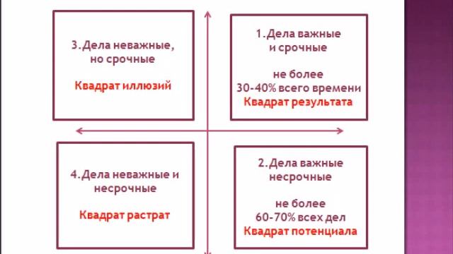 Квадрант матрицы Эйзенхауэра смотреть онлайн