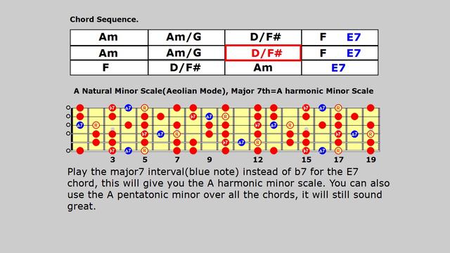 Gary Moore Rock Ballad Backing Track In A Minor, Harmonic Minor Lesson. смотреть онлайн