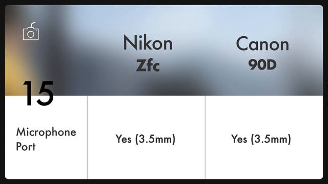Nikon zfc vs Canon 90d // Comparing 30 key specifications. смотреть онлайн