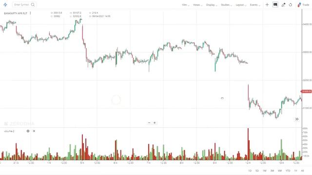Secret Volume analysis Perfect Entry Exit | Price Action Genuine Method | 100% Profitable смотреть онлайн