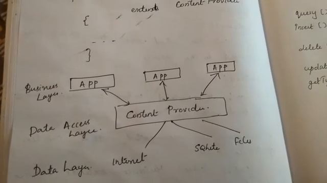 Content Provider - Components of Android смотреть онлайн