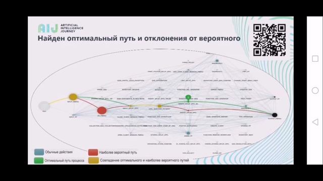 Reinforcement learning for process mining (AIJ2019) смотреть онлайн