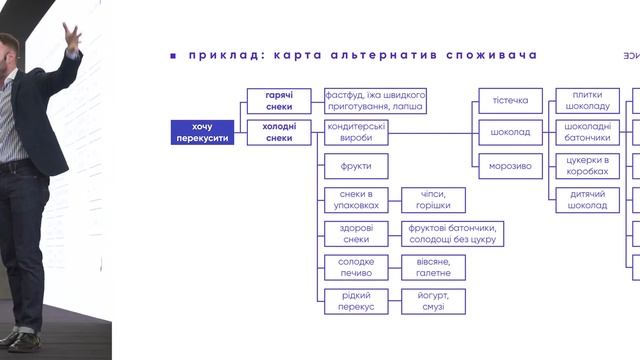 Форум Out-Of-Home 2019. Как потребитель принимает решение и как на него можно влиять. смотреть онлайн