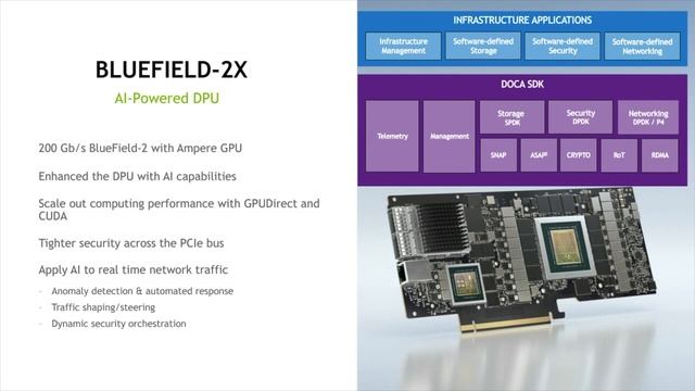 Keynote 6 NVIDIA Bringing AI ML to Data Centers Everywhere Via GPUs, DPUs, and Matching Storage смотреть онлайн