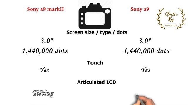 Sony a9II vs Sony a9 | Quick Camera comparison смотреть онлайн