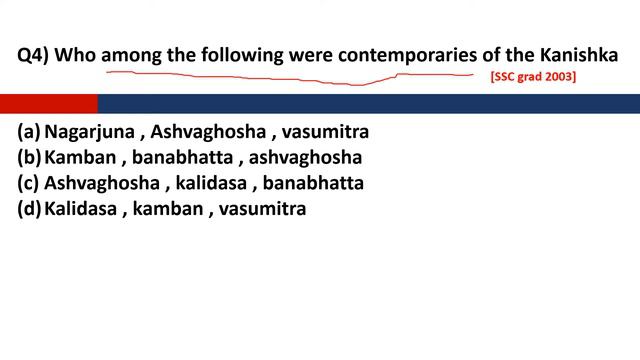 Lucent Objective II Indian HistoryII Ancient HIstory II Post Maurya//Pre Gupta Period McqII