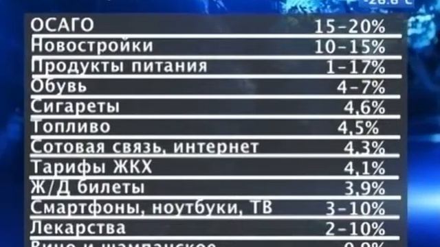 С Новым Годом, дорогие россияне! Пропагандист рассказ об основных подарках смотреть онлайн