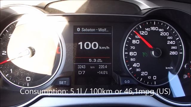 Audi A4 2.0 TDI Quattro Fuel Consumption Test смотреть онлайн