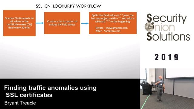 Security Onion Conference 2019: Finding traffic anomalies using SSL certificates by Bryant Treacle смотреть онлайн