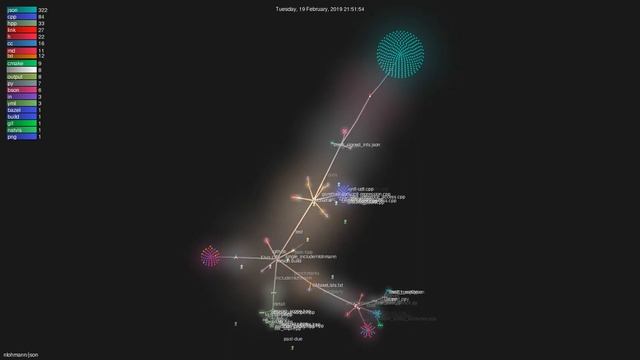 Nlohmann/json - Gource Visualisation