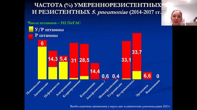 Клинические рекомендации МЗ РФ по диагностике и лечению внебольничной пневмонии смотреть онлайн