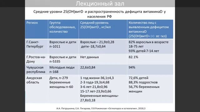 Научно-практическая конференция «Бесплодный брак – пути преодоления»