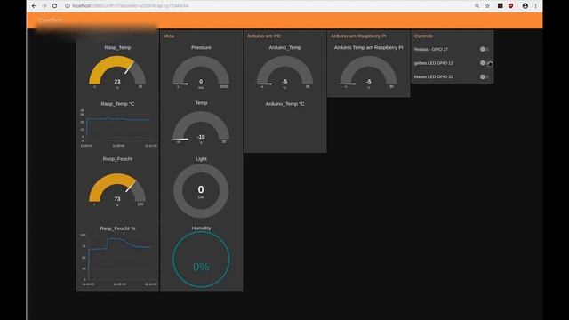 Sending data from nodered to InfluxDB and visualize them into the Chronograf смотреть онлайн