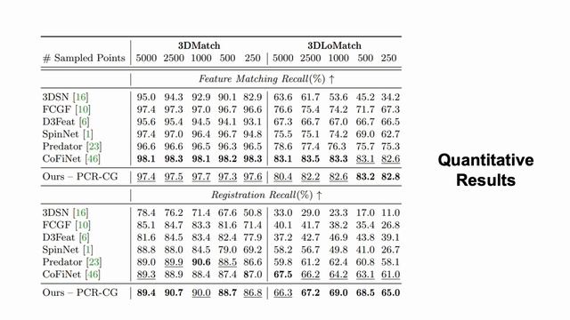 PCR-CG: Point Cloud Registration via Deep Explicit Color and Geometry смотреть онлайн