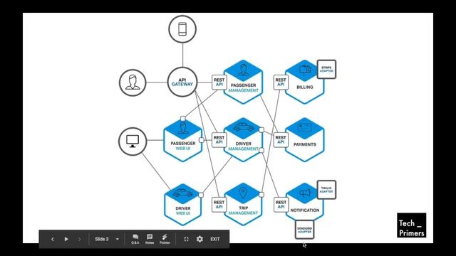How to Design Microservices Architecture? Uber Architecture - A Case Study | Tech Primers смотреть онлайн