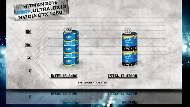 i5 8400 vs i7 4790K Benchmarks | Gaming Tests Review & Comparison смотреть онлайн
