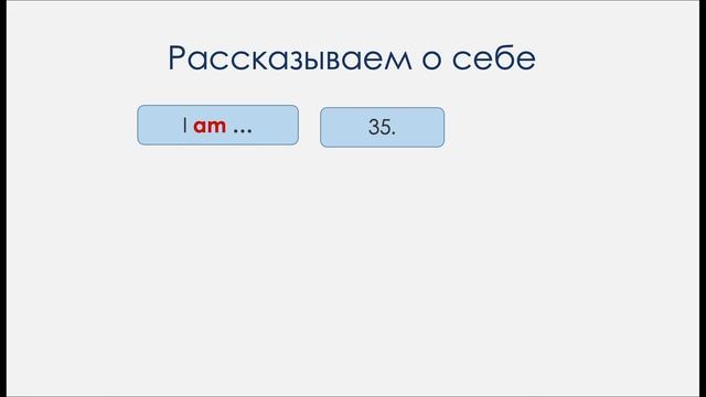 Грамматика английского языка для начинающих. Уроки английского. Рассказываем о себе на английском. смотреть онлайн