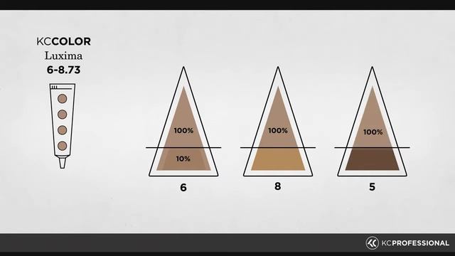 Задачи при окрашивании обесцвеченных волос в светлые оттенки смотреть онлайн