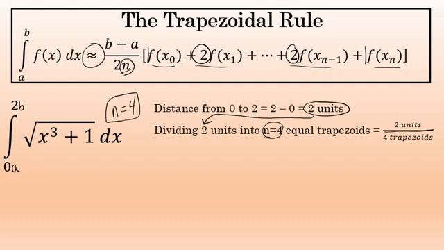 The Trapezoidal Rule: Approximating a Definite Integral - Calculus смотреть онлайн