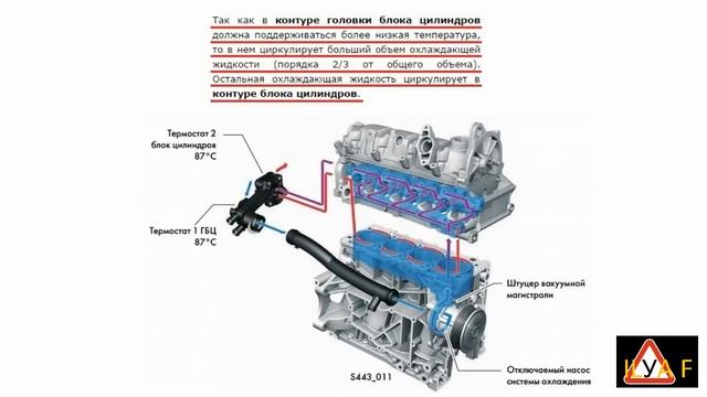 ПРОГРЕТЬ TSI