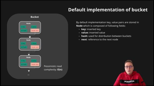 HashSet Insertion - Programming Puzzle of the week смотреть онлайн