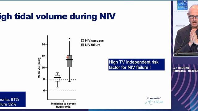 can NIV worsen P-SILI Leo Heunks 2023
