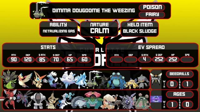 Weather node More like Weather Toad | SDL Team Builder Week 2 VS Prince смотреть онлайн