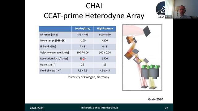 CCAT-Prime: The Telescope, The Instruments, And The Science Drivers