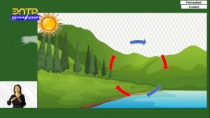 6-класс | География  | Атмосферное давление. Ветер