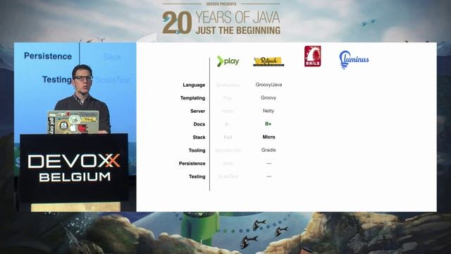 4 JVM Web Frameworks in 40 Minutes by Joe Kutner смотреть онлайн